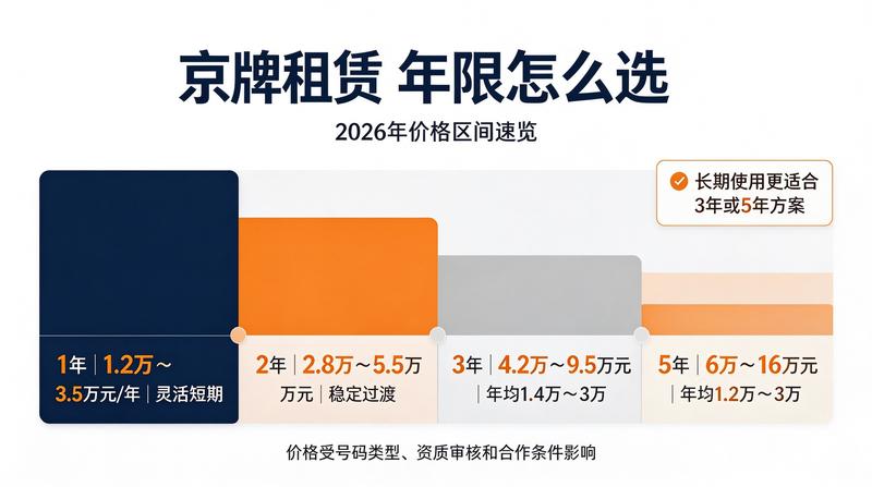 新能源京牌与燃油京牌区别