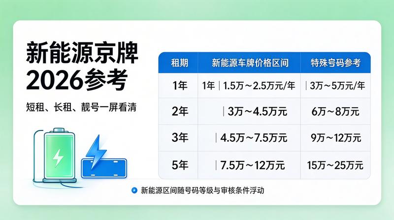 京牌指标过户手续流程