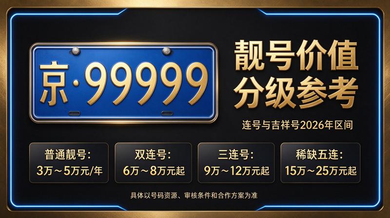 2026年北京车指标转让业务办理场景